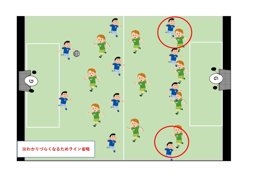 サッカー オフサイド改正 新ルールの見解とまとめ サッカーが変わる サッカーとコーチとブログ